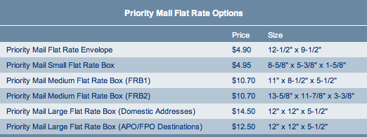 usps pricing for international for packages