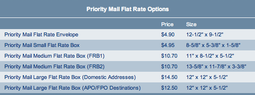 how much is usps flat rate shipping