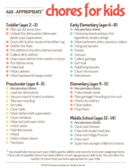 7 Habits Weekly Worksheet Pdf