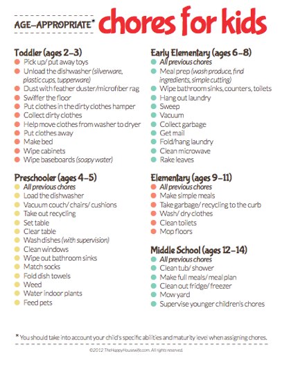 Doug Chore Chart