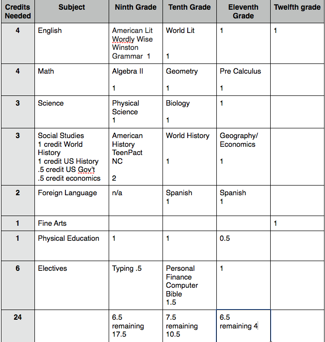 High School Credit Planner