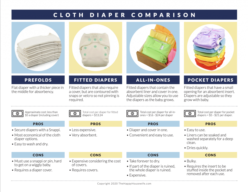 Cloth diapers: Which type of cloth diaper should you buy. 