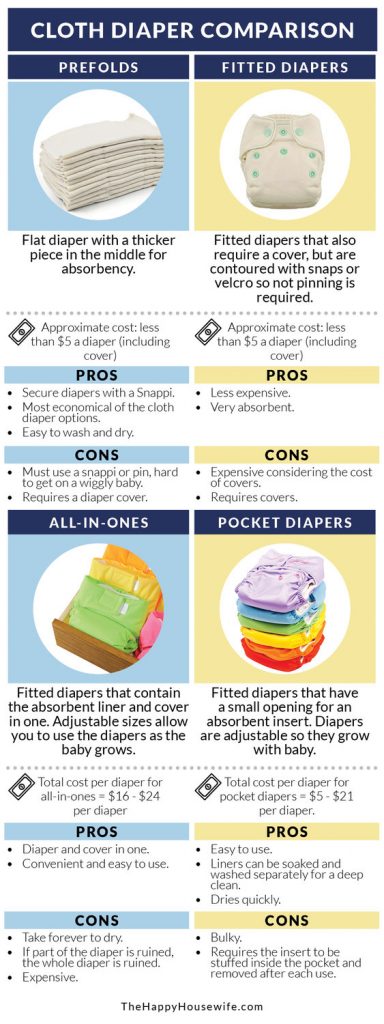cloth diaper comparison pin