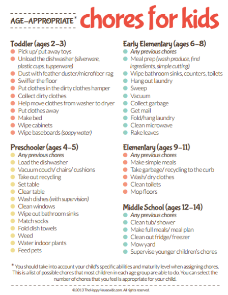 Age Appropriate Chores for Kids: Printable
